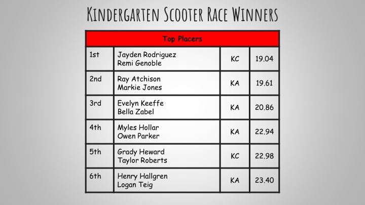 kindergarten scooter race winners