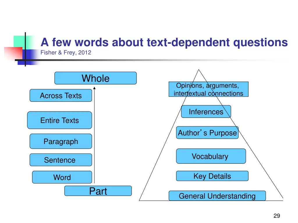 a few words about text dependent questions fisher