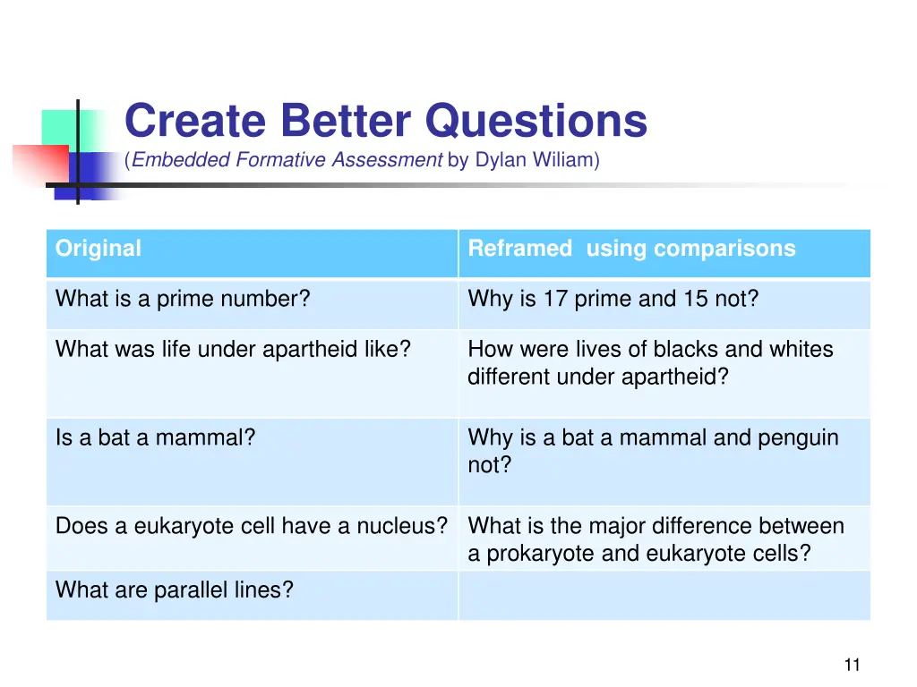 create better questions embedded formative 1