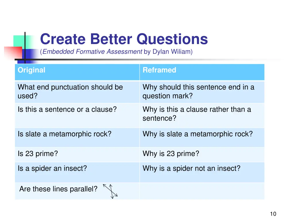 create better questions embedded formative