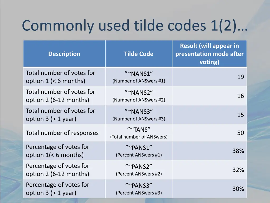 commonly used tilde codes 1 2