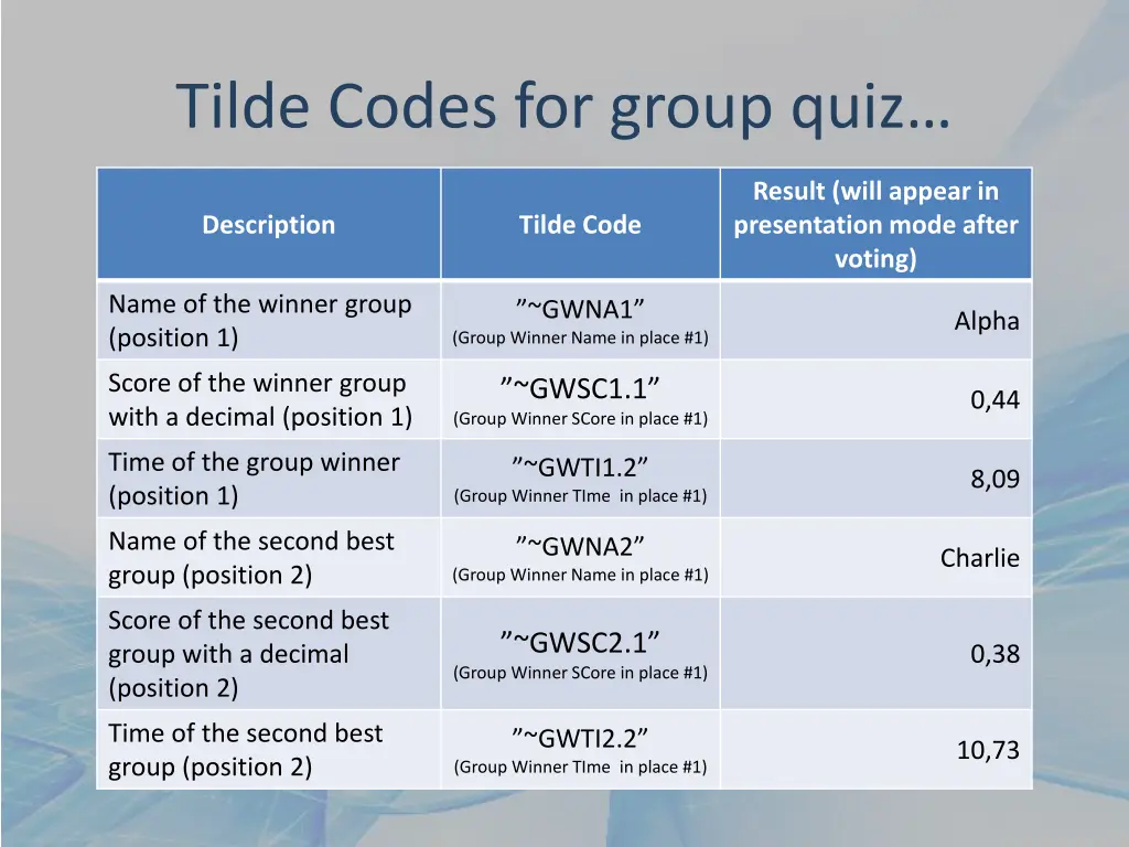 tilde codes for group quiz