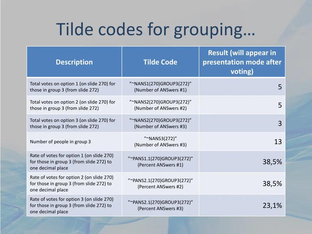 tilde codes for grouping