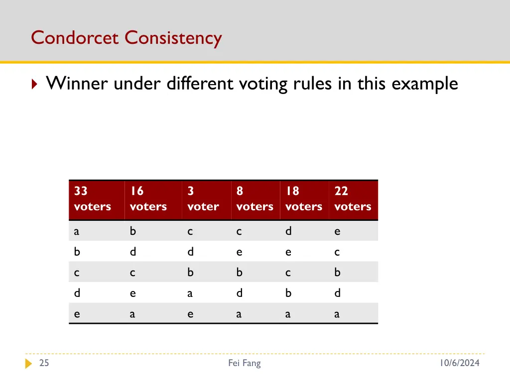 condorcet consistency 2