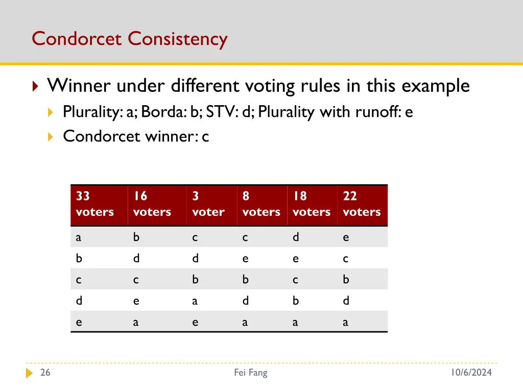 condorcet consistency 3