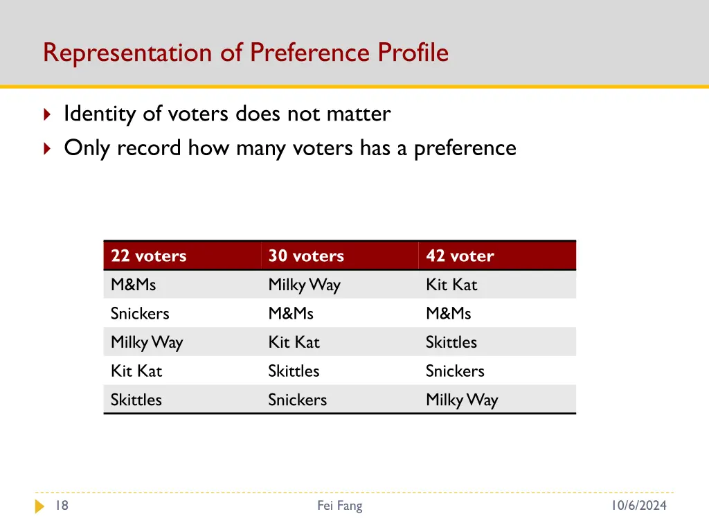 representation of preference profile