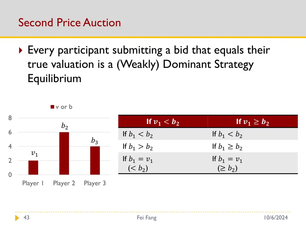 second price auction