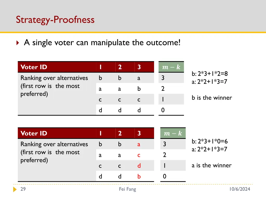 strategy proofness 1