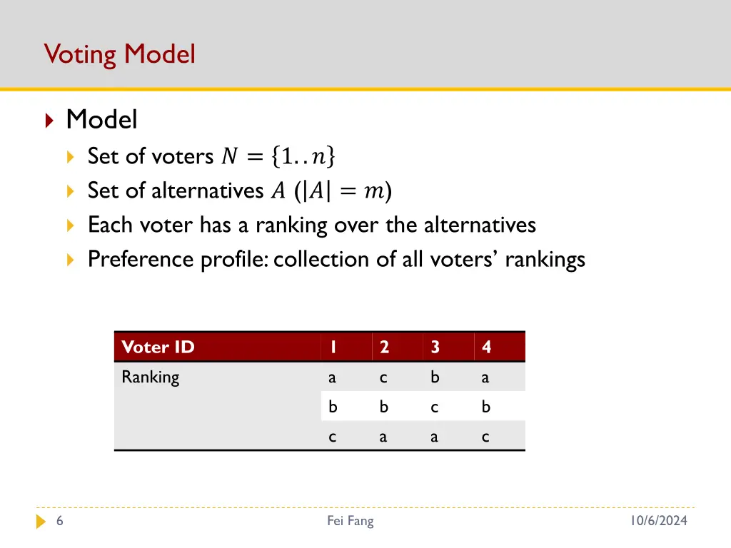 voting model