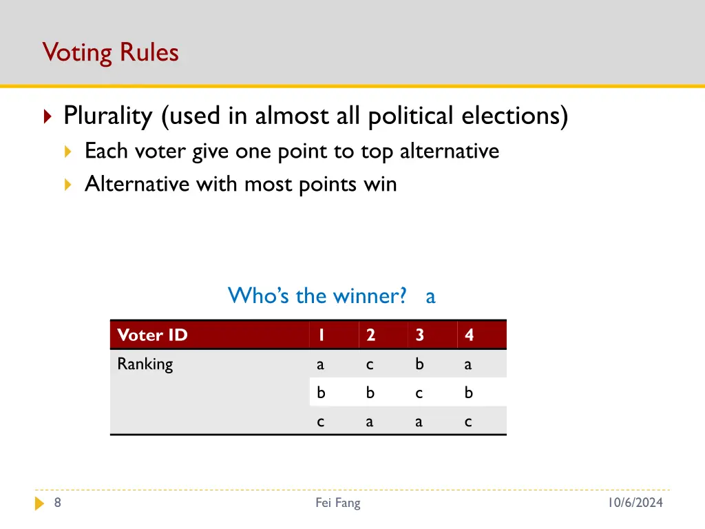 voting rules 1