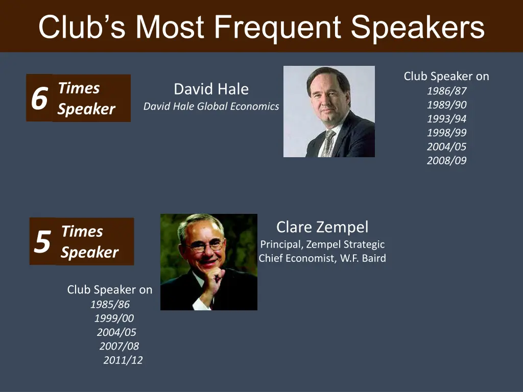 club s most frequent speakers