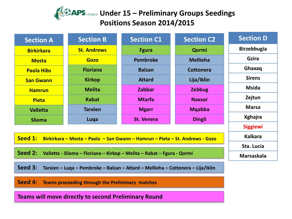 aps league under 15 preliminary groups seedings