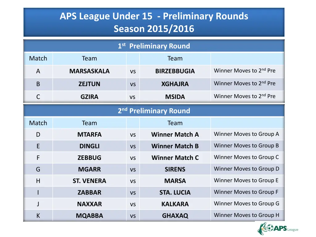 aps league under 15 preliminary rounds season