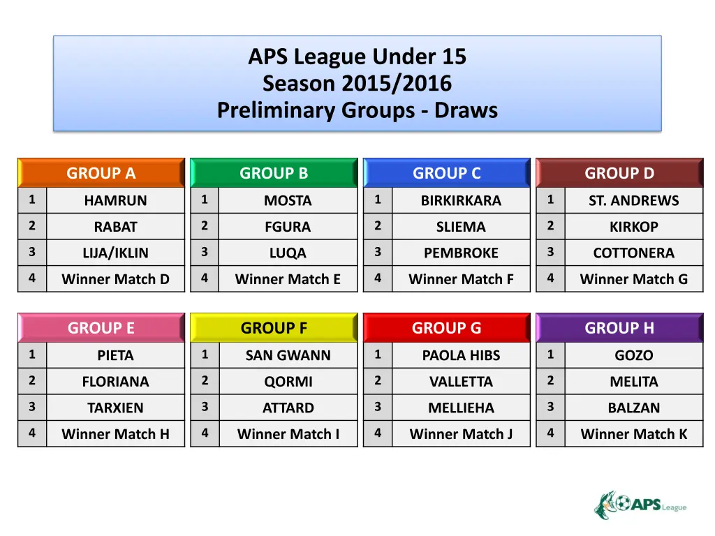 aps league under 15 season 2015 2016 preliminary