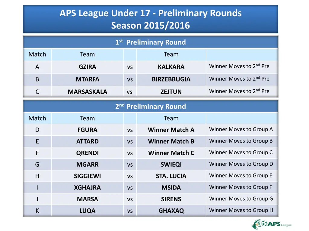 aps league under 17 preliminary rounds season