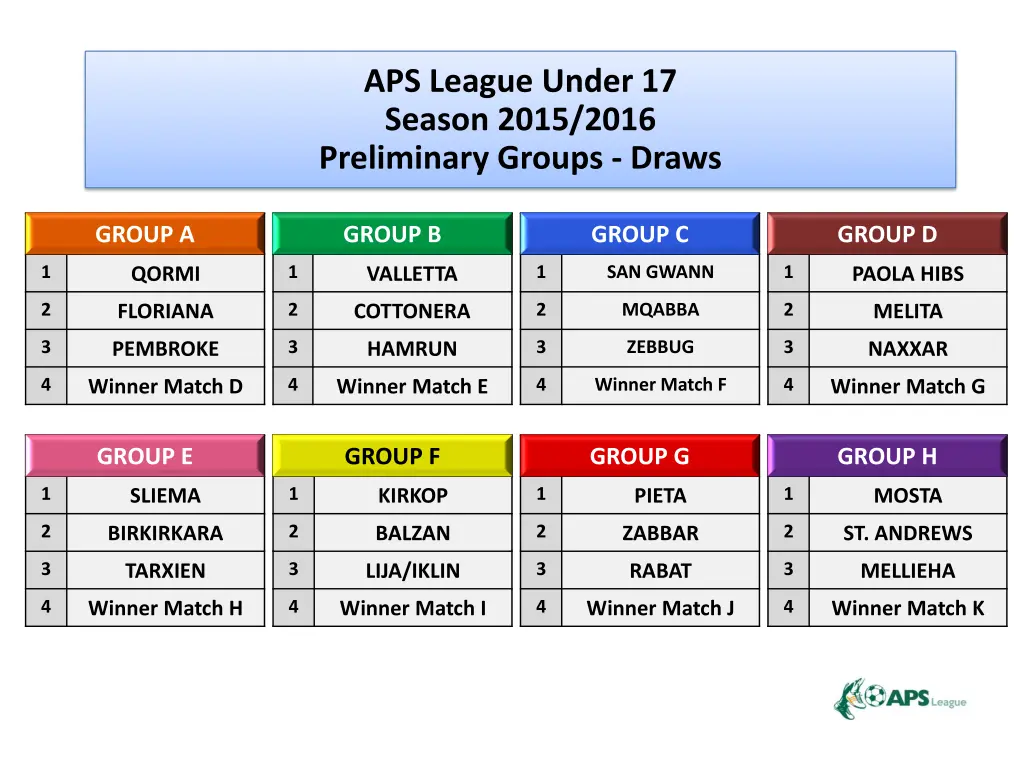 aps league under 17 season 2015 2016 preliminary