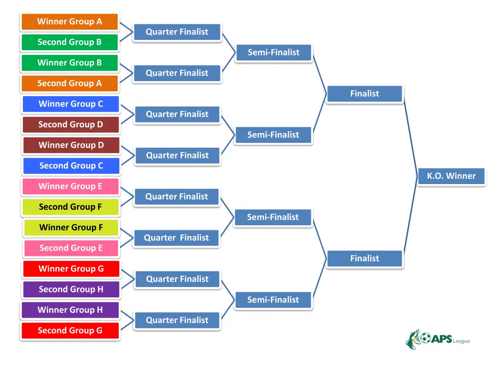 winner group a