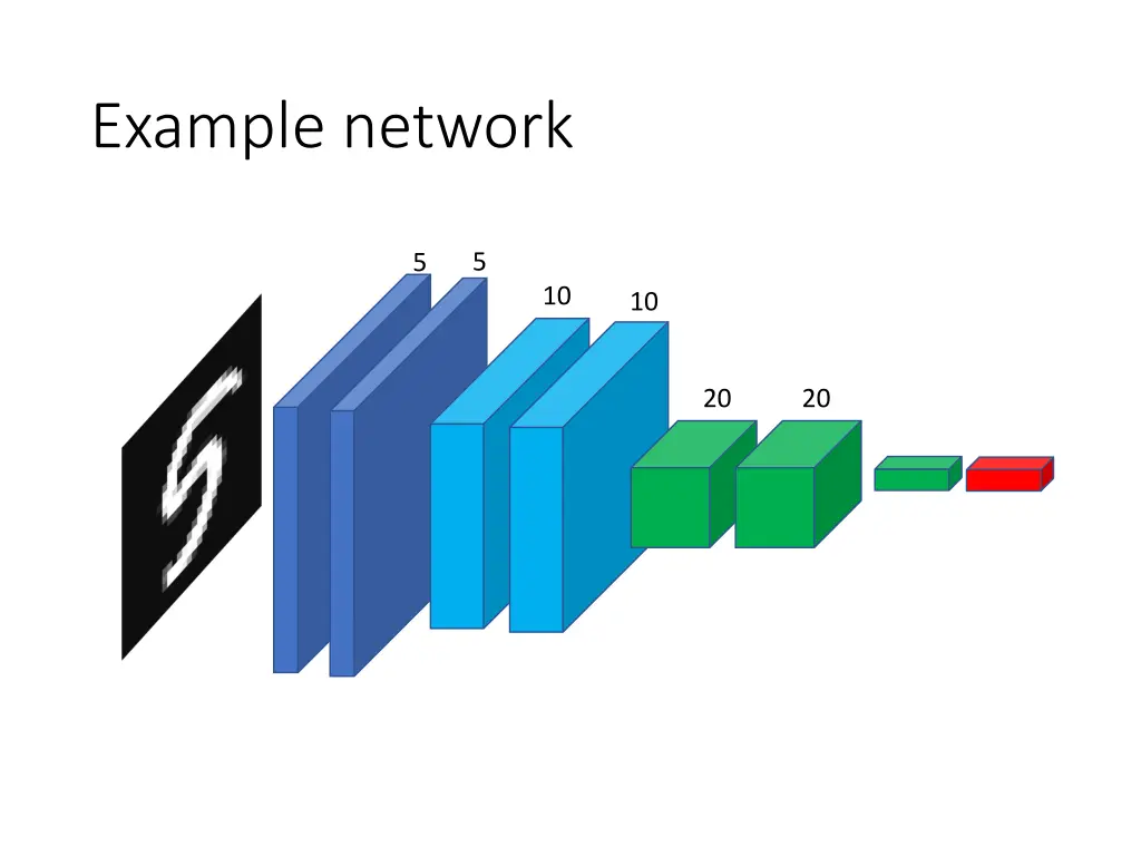 example network