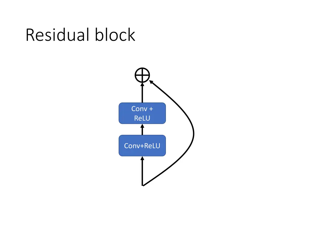 residual block