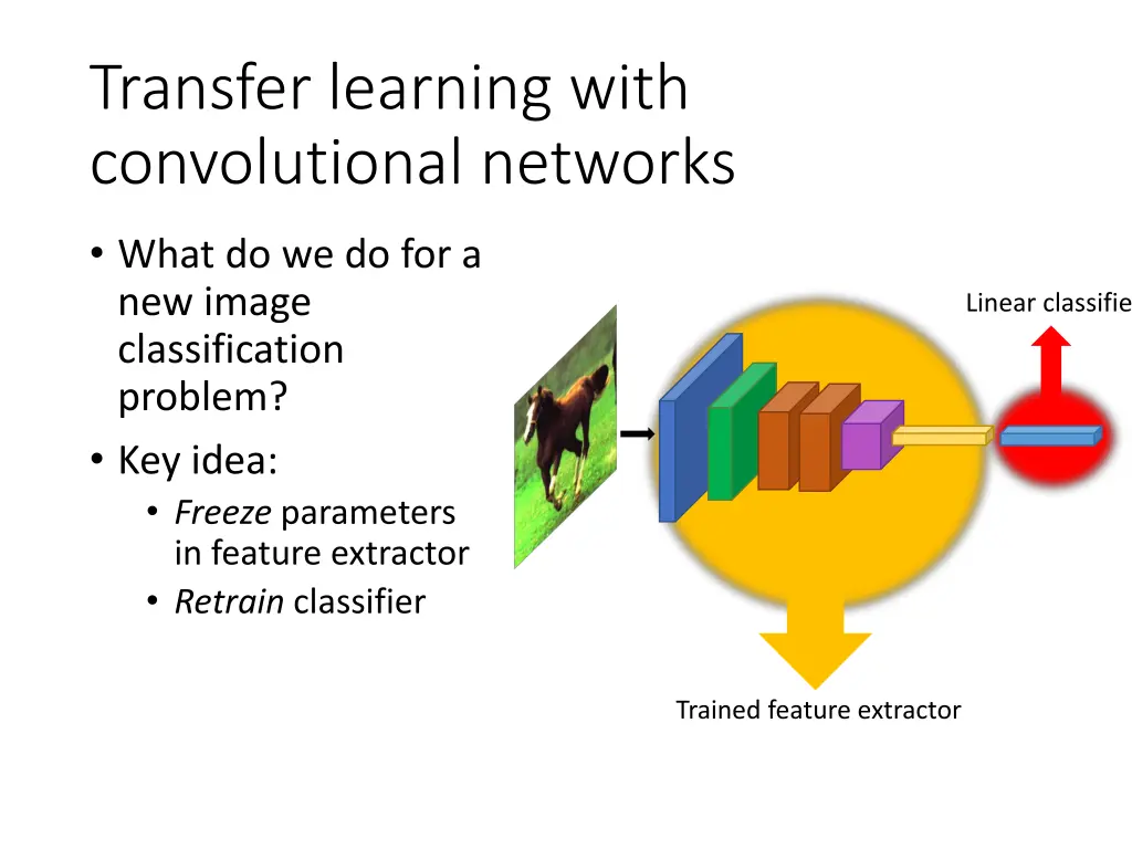 transfer learning with convolutional networks 1