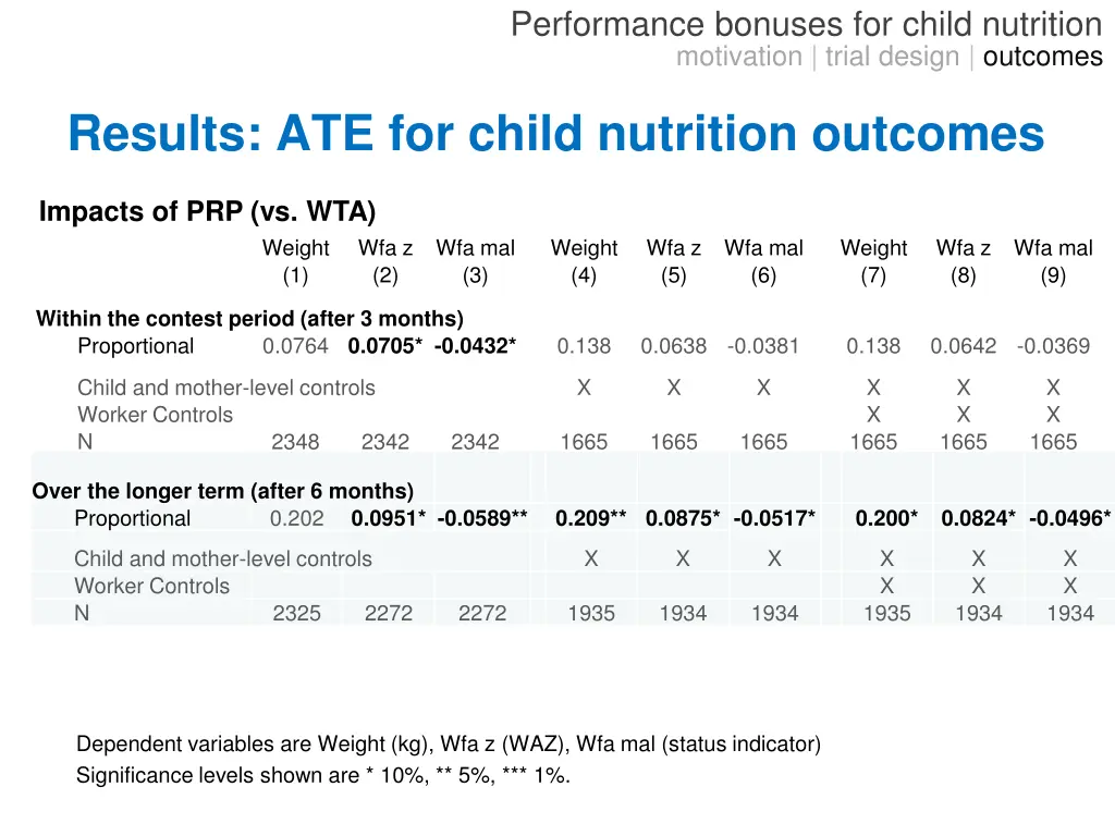 performance bonuses for child nutrition 10