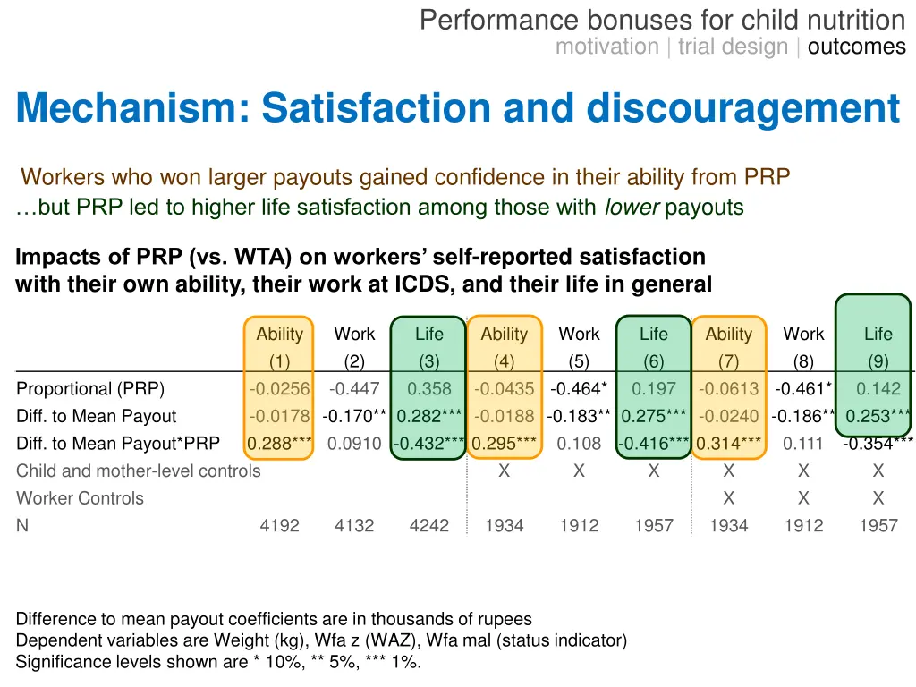 performance bonuses for child nutrition 12