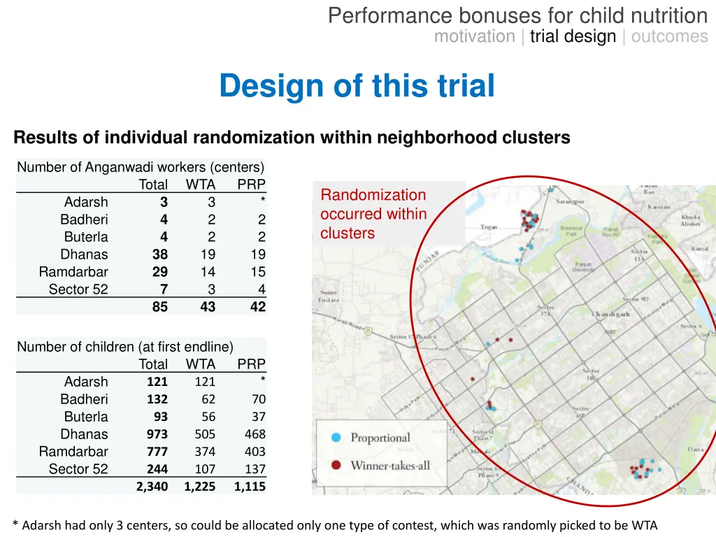 performance bonuses for child nutrition 4