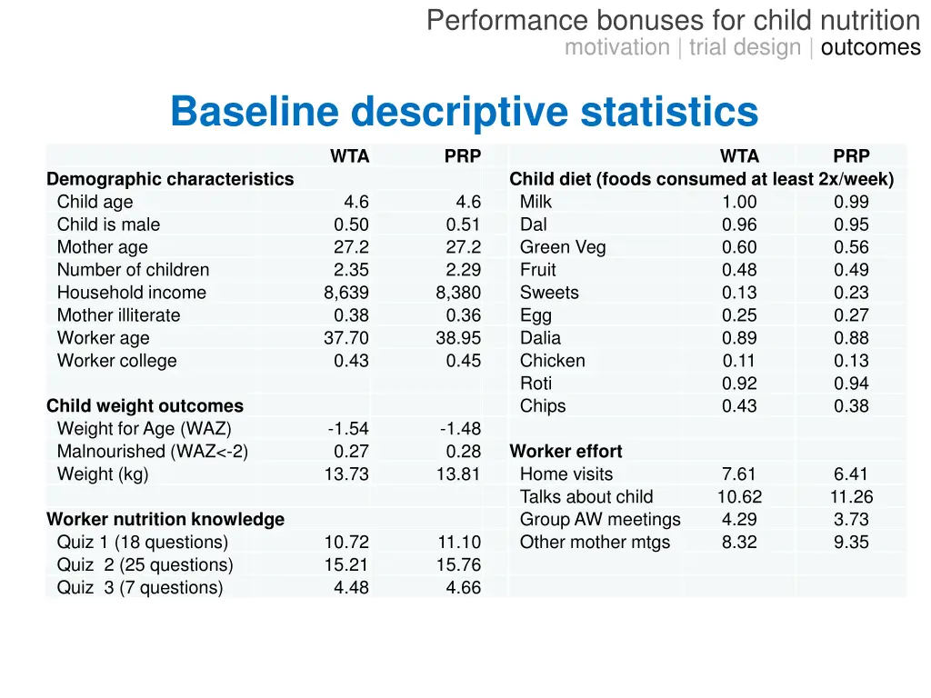 performance bonuses for child nutrition 7