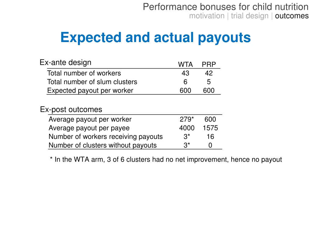 performance bonuses for child nutrition 8