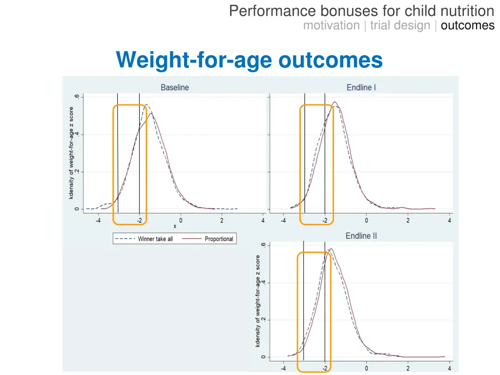 performance bonuses for child nutrition 9