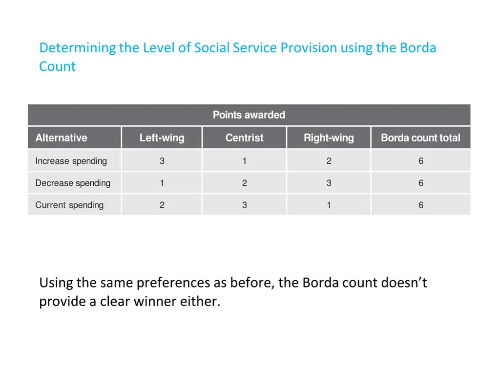 determining the level of social service provision