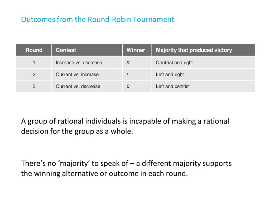 outcomes from the round robin tournament 1