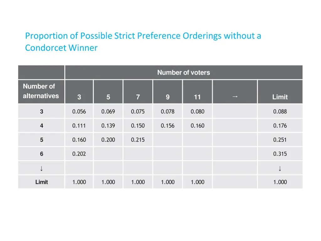 proportion of possible strict preference