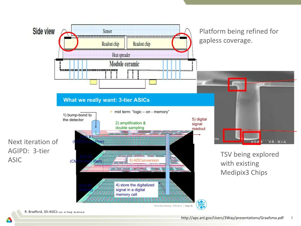 platform being refined for gapless coverage