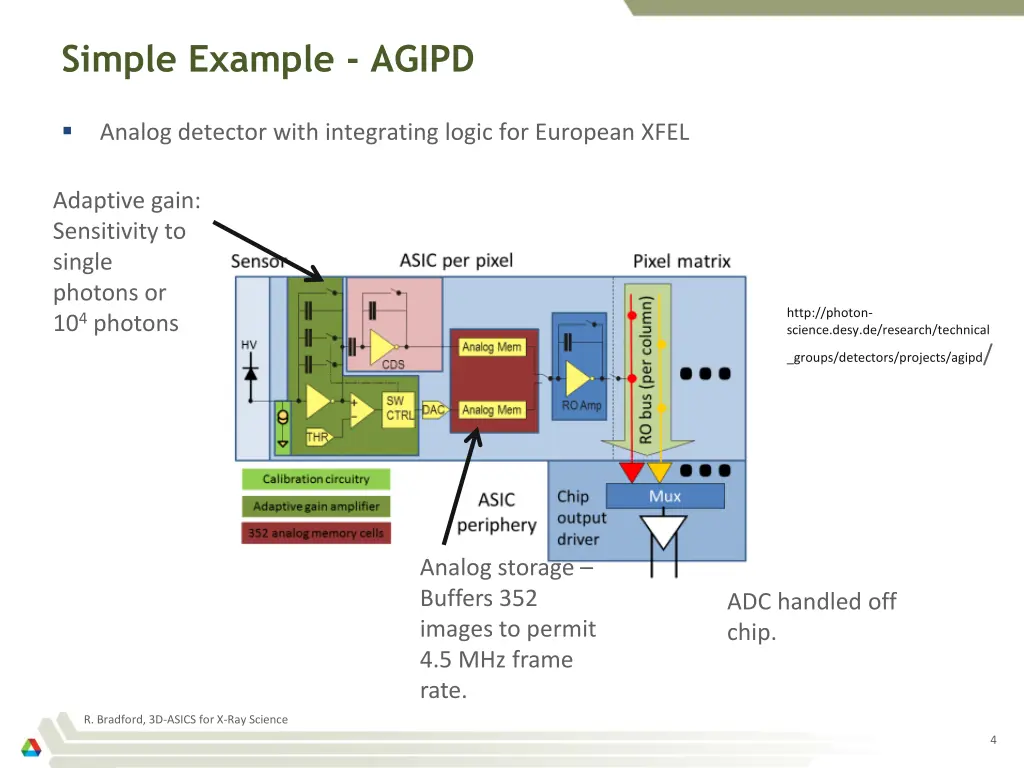 simple example agipd