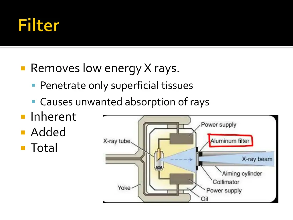 removes low energy x rays penetrate only