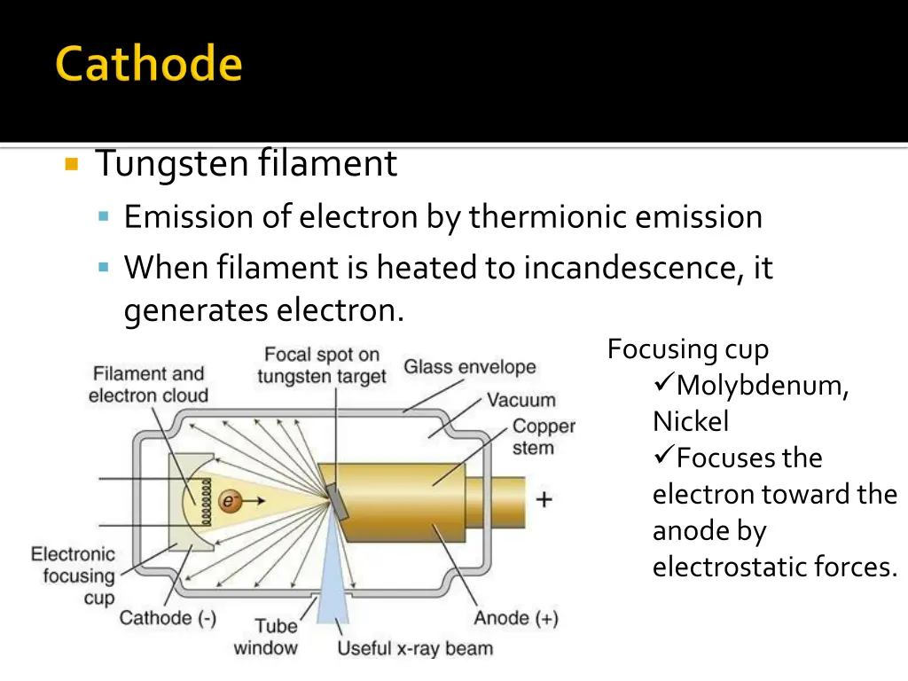 tungsten filament emission of electron