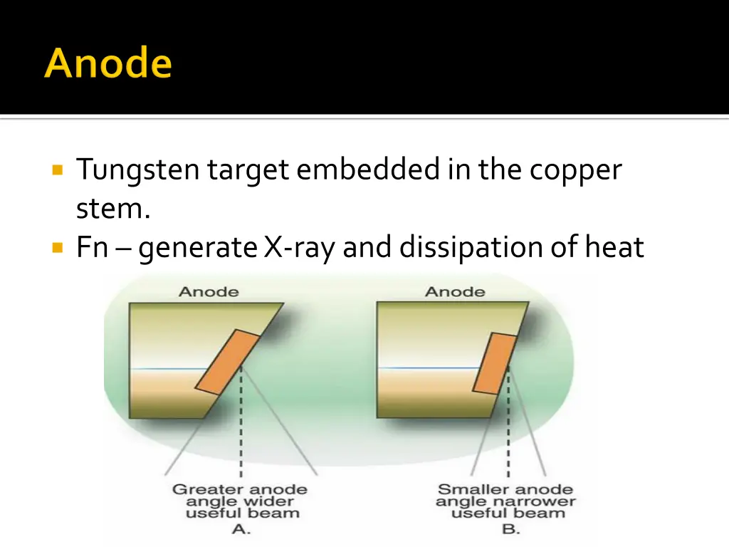 tungsten target embedded in the copper stem