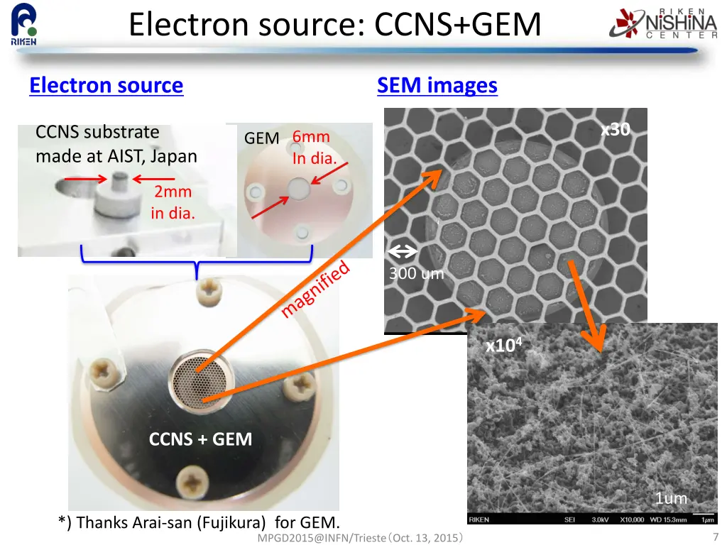 electron source ccns gem