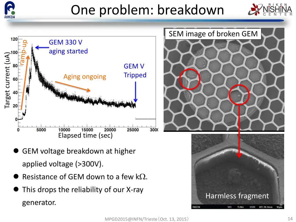 one problem breakdown