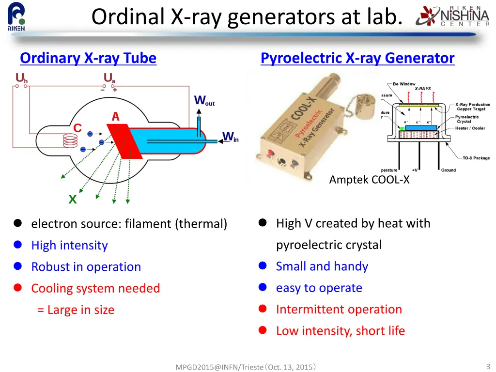 ordinal x ray generators at lab