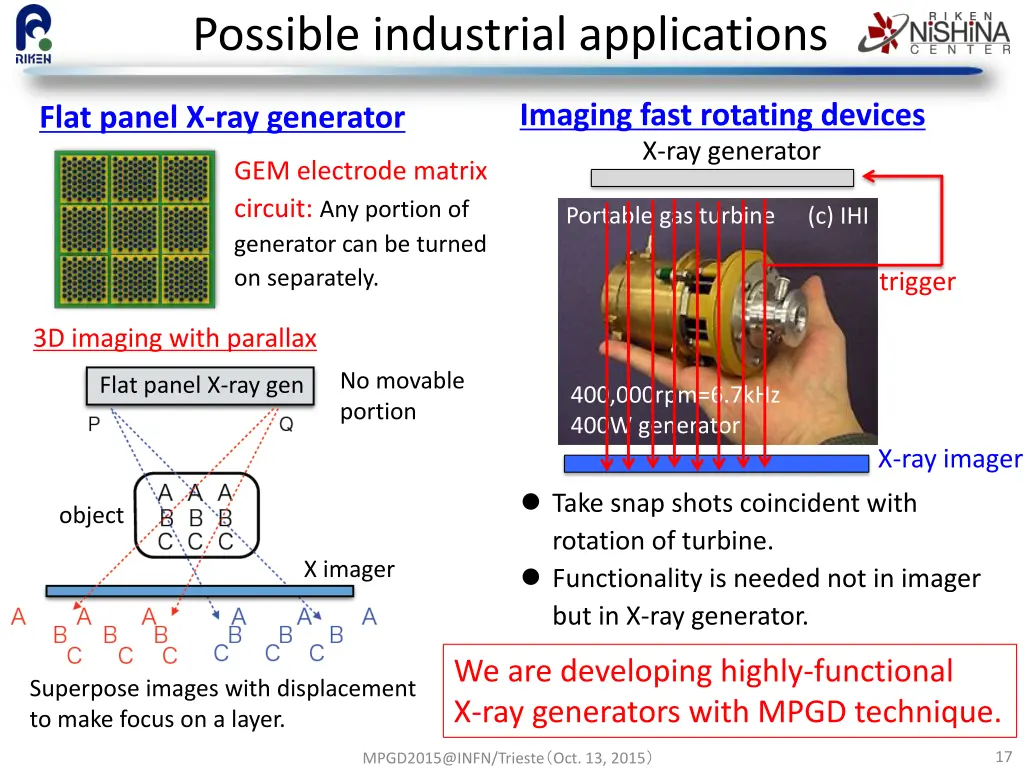 possible industrial applications