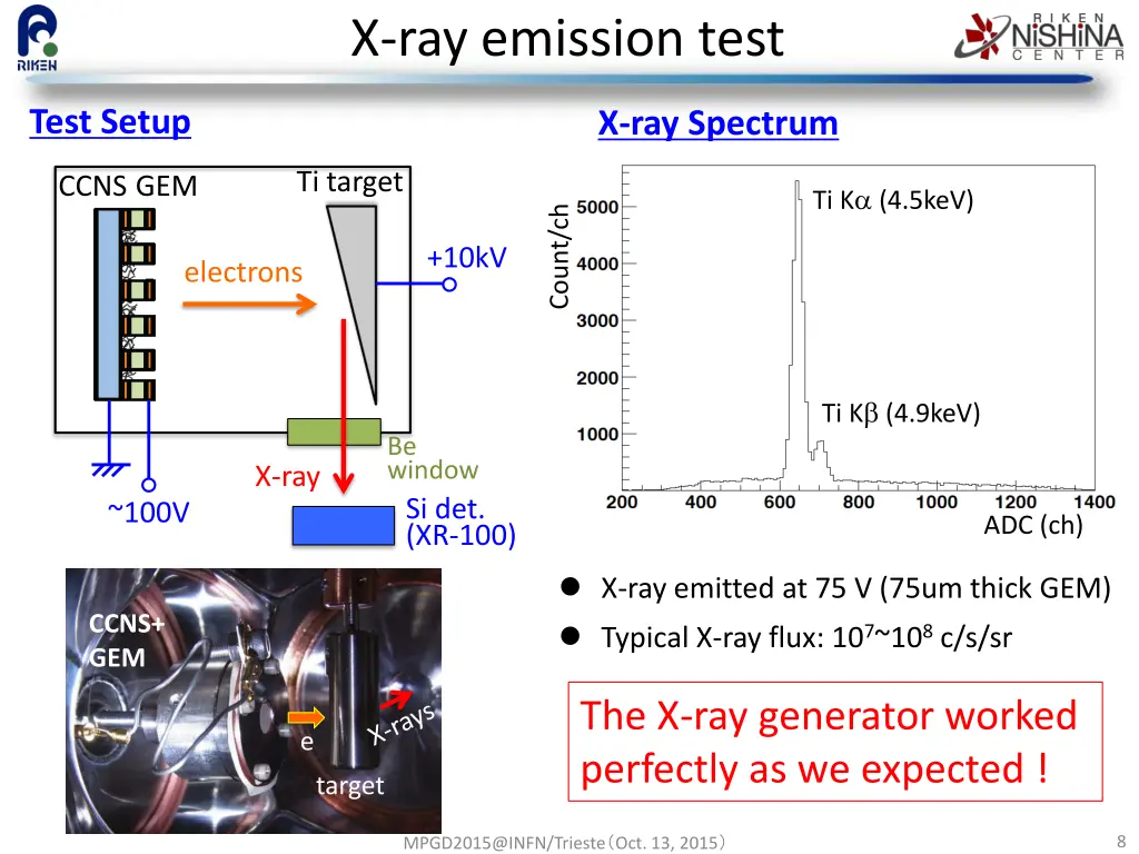 x ray emission test