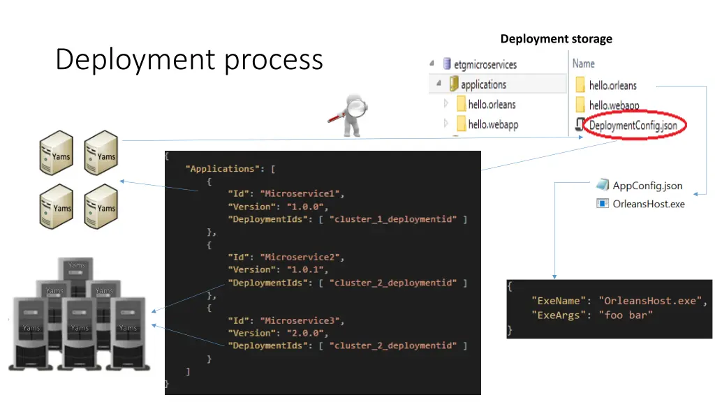 deployment storage