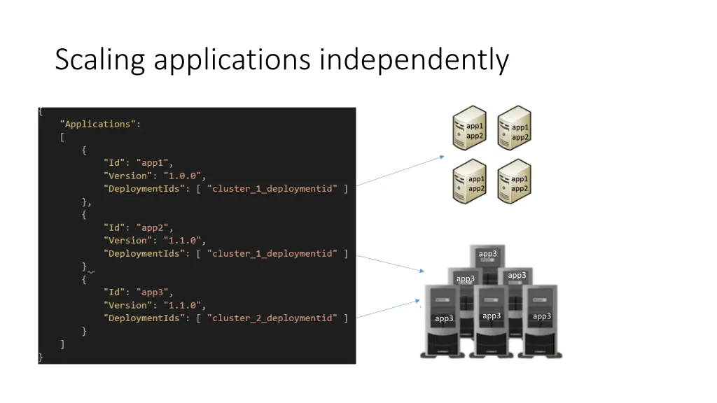 scaling applications independently