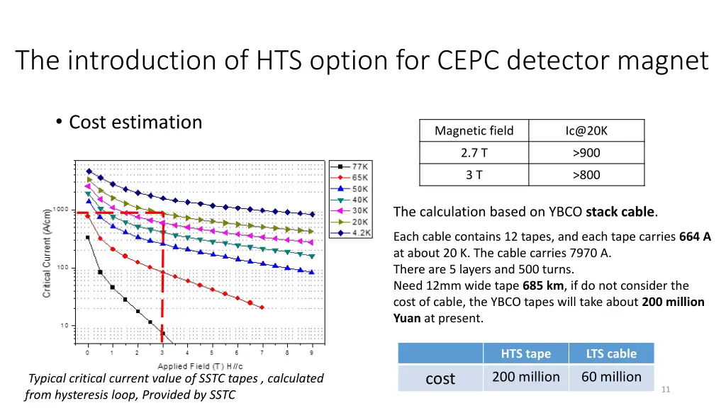 the introduction of hts option for cepc detector 1