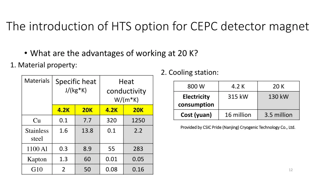 the introduction of hts option for cepc detector 2