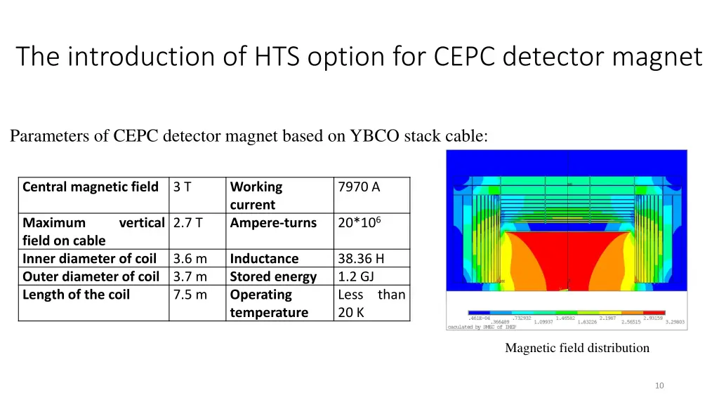 the introduction of hts option for cepc detector