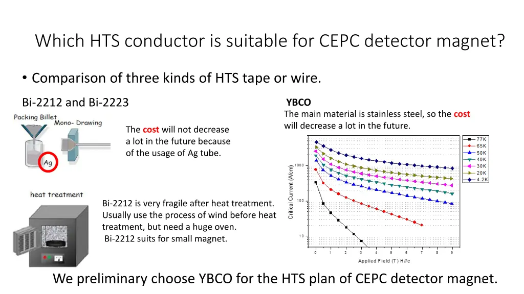 which hts conductor is suitable for cepc detector 1