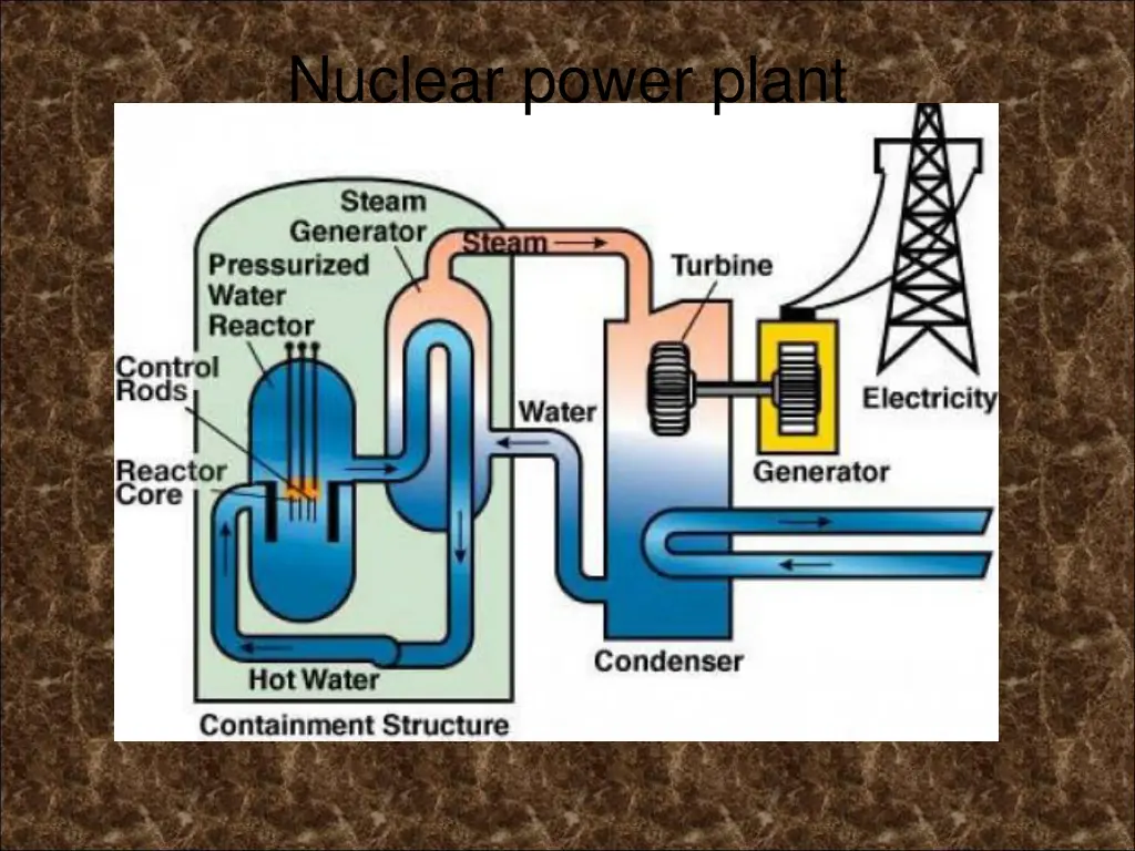 nuclear power plant